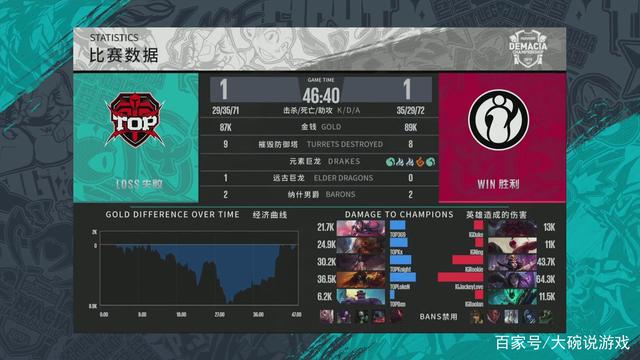 完成关键兑
